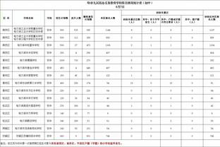 哈姆：我们有很多平时能进的空位投篮 然后今天都没能投进